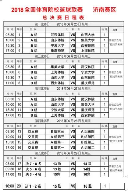 2018全国体育院校篮球联赛决赛开战 赛程出炉