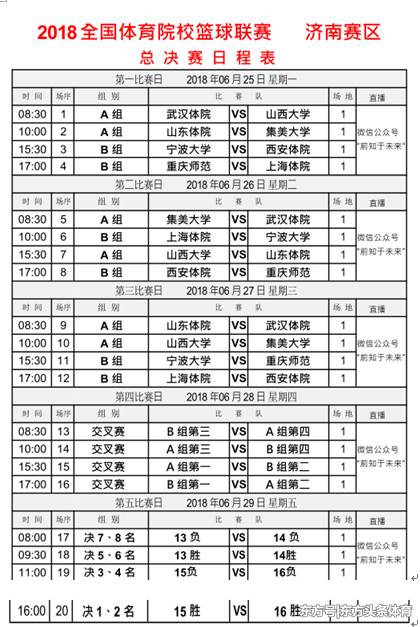 2018赛季SCBA全国体育院校篮球联赛总决赛战火点燃