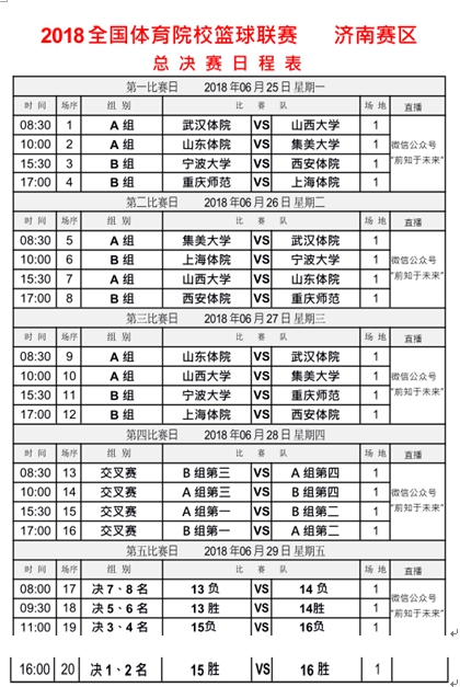 2018赛季SCBA全国体育院校篮球联赛总决赛在OB欧宝真人拉开战幕